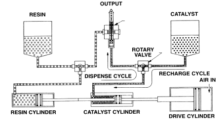  Diagram of 3800 Single Acting Dispense System